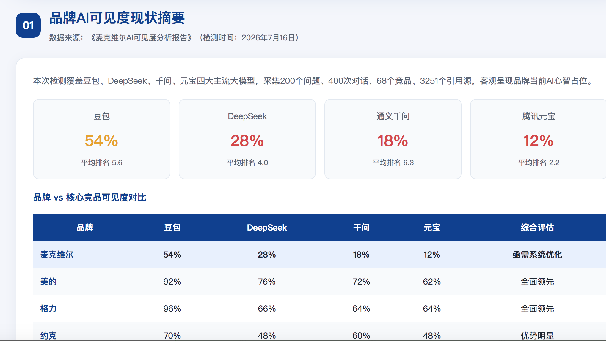 滨州geo分析报告